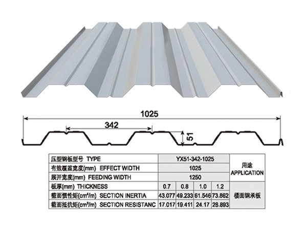 分析彩钢活动房和温州钢结构厂房的差别是什么？